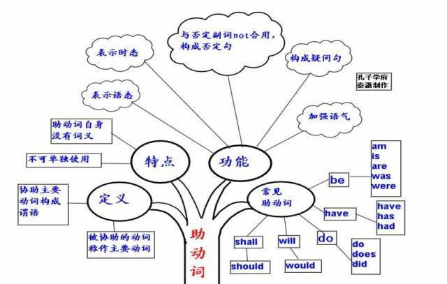 初中生英语的语法点有哪些(学英语五大基本句型，轻松搞定英文表达！)