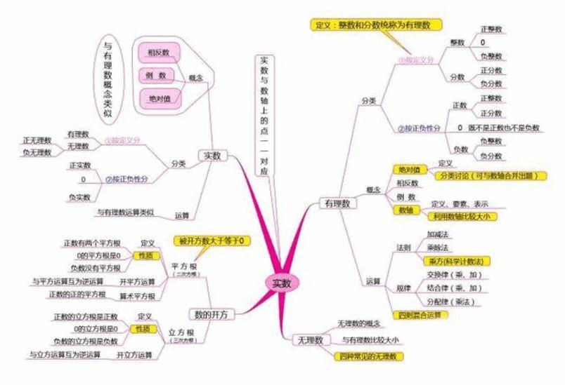 初中数学差怎么提高速度(绝密方法！提高中学数学能力的四大好处，助你轻松高分！)