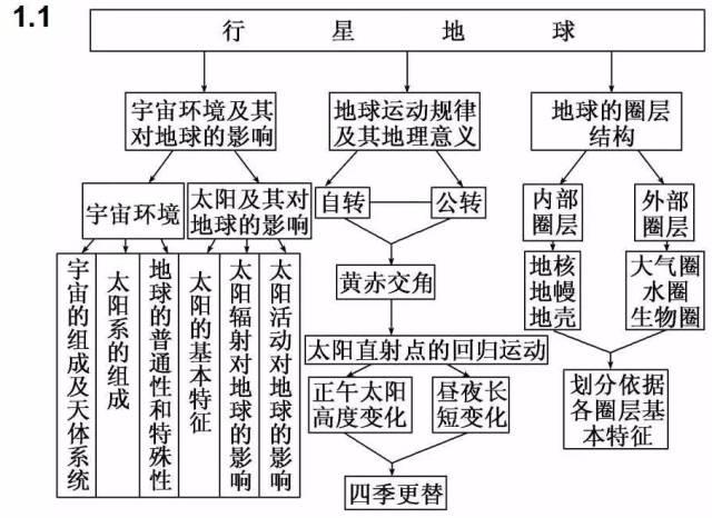 为什么修改高中地理新变(揭秘新高考的命题秘密！)