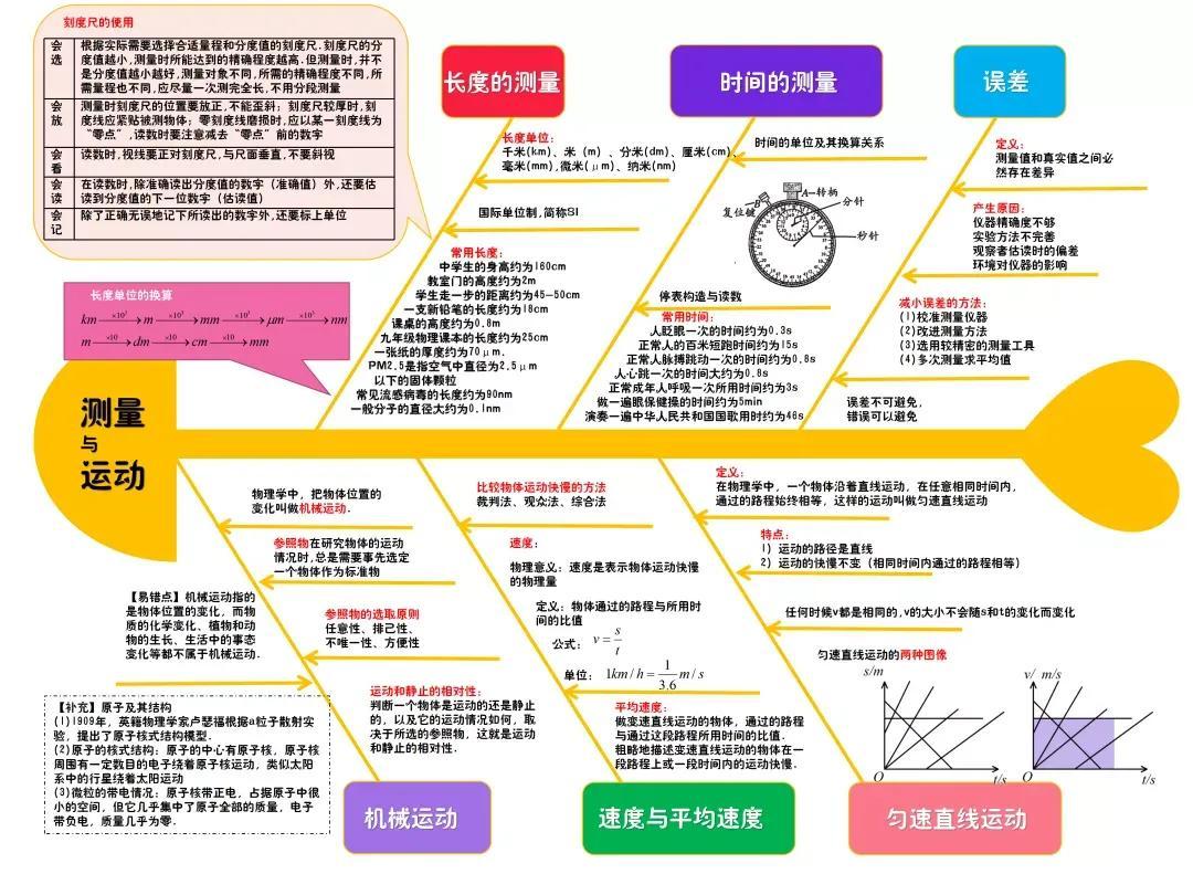 物理八年级买什么好(揭秘初中物理真相，为什么学霸都在用这本神秘物理题集？)