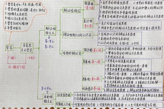 初三怎么提高政治思维(初中语文提分秘籍：试卷突破，真题练习一网打尽！)