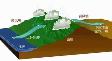 高中地理为什么会旱涝(天气玄学！今年南涝北旱，你的家乡会是哪一方？)