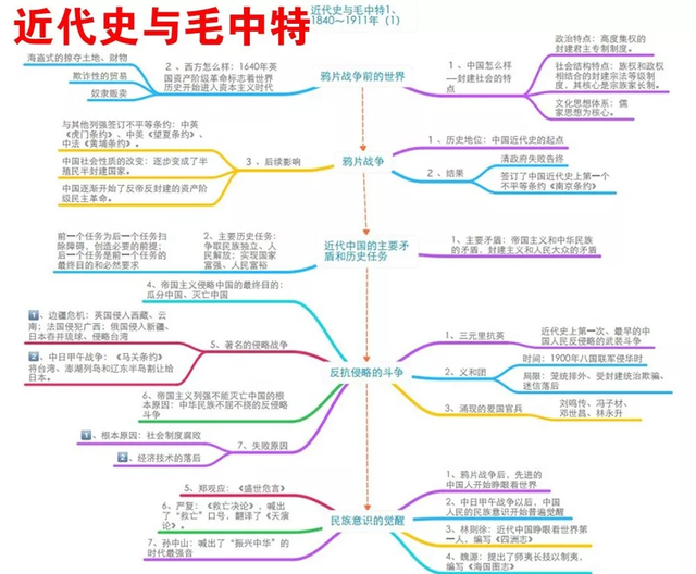 如何在短时间内高效学习(2021级硕士生陈传仁分享考前经验！)