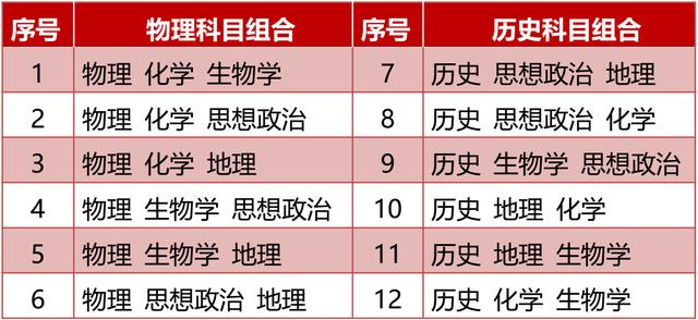 初中生读历史选哪个科目好(初中历史学霸秘籍大揭秘)