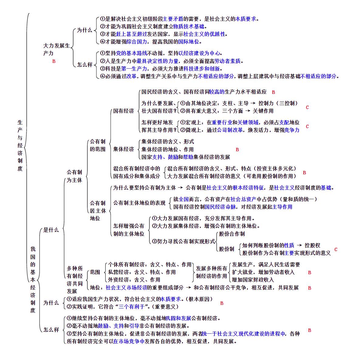 学好政治有什么建议和想法(温馨提示：23考研要开始准备考研政治了哦考研抖音618好物节学习23考研)
