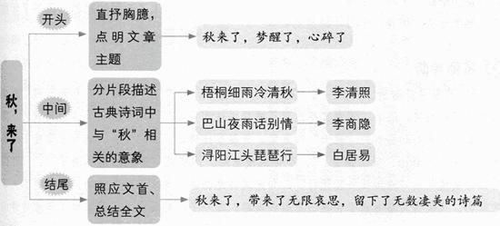 如何才能把作文写好(作文大咖传授，写作绝招)