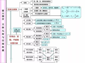 高中数学三轮复习讲点什么(数学三轮复习秘籍)