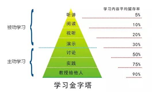 后期学习方法有哪些(后期学霸进阶！揭秘高效后期学习方法，事半功倍迎接挑战)