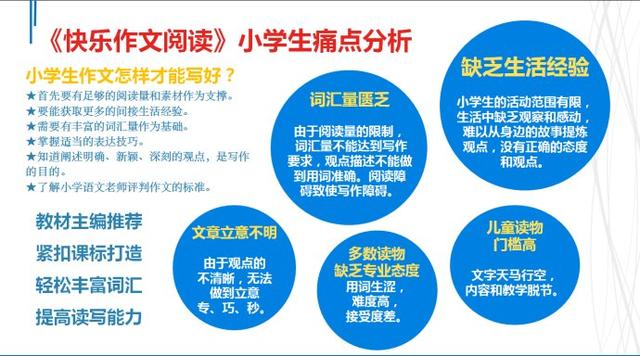 作文如何分析(作文分析轻松get！高分必备技巧，学霸秘笈大揭秘)