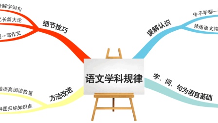 名著有哪些学习方法技巧(名著学习方法)