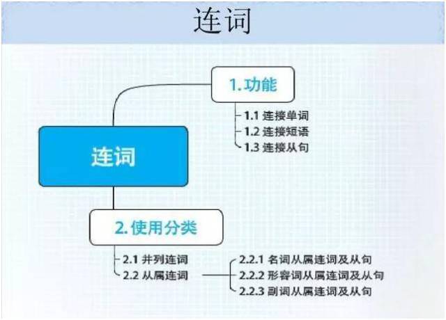 初中英语不好基础差怎么办(学好英语的四条关键点)