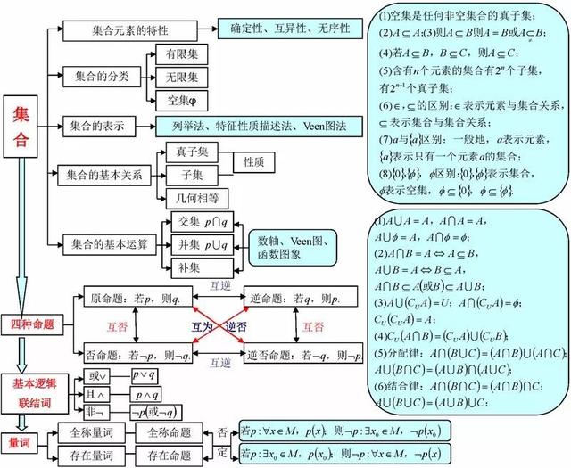 高中文科有哪些学习方法(眼界比分数更重要)
