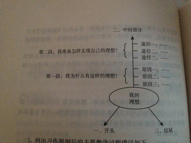 作文课如何导入(作文课堂教学的导入技能)