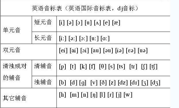 英标学习方法怎么记忆(几种记忆英语的方法)