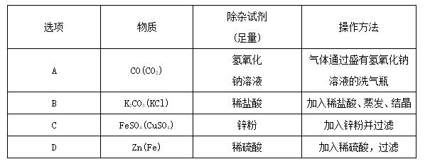 初中化学除杂怎么用(化学学习方法)