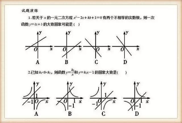 初中数学有哪些必考点(中考常会出现的以下几个数学考点)