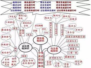 政治怎么快速背诵完成(政治背诵要抓重点)