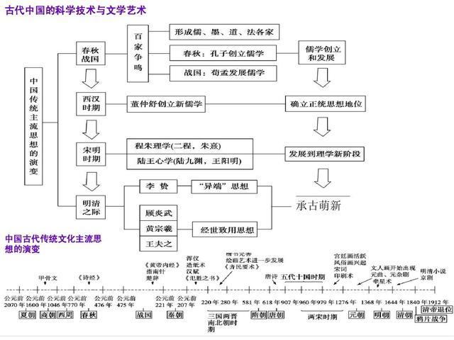 高中中外历史怎么学(学习高中中外历史的方法)