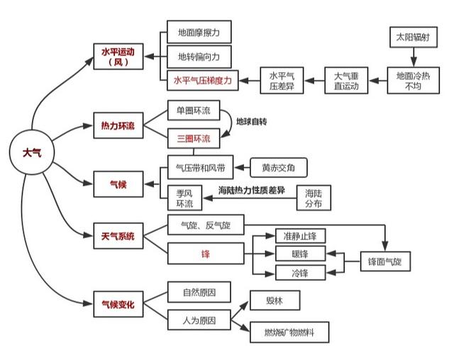 高中地理需要怎么学(高中地理学习的一些建议)