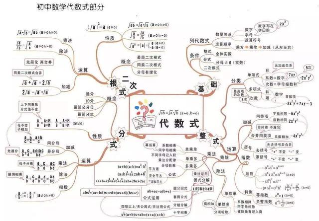 差生有哪些学习方法(差生的学习方法分享)