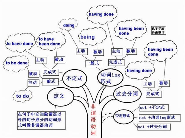 高二学习方法有哪些(高中学霸秘籍)