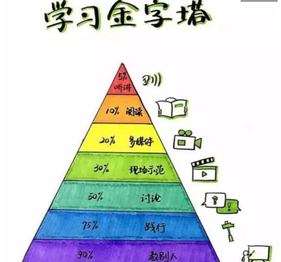 英语学习方法有哪些(英语提分技巧)