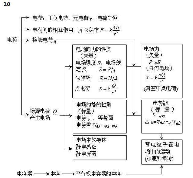 物理学科学习方法包括哪些(物理学习方法经验分享)