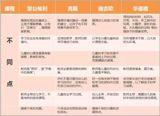 学前班学习方法有哪些(适用于学前班的学习方法)