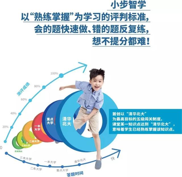 学习方法的方式有哪些(常见的学习方法分享)