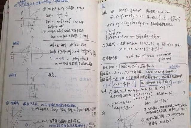 高中成绩好有哪些学习方法(提高高中成绩的学习方法)