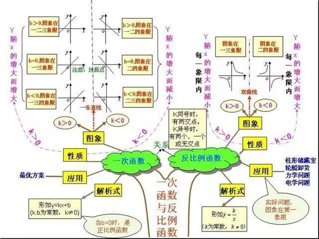 名著有哪些学习方法小学(帮助孩子养成三个好习惯)