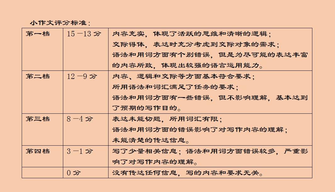 英语应用文写作卷面如何布局(英语应用文的常见卷面布局)
