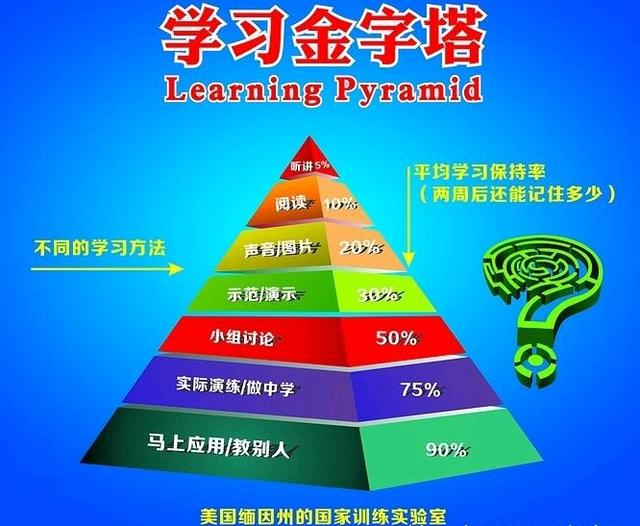 寒假有哪些学习方法(寒假学习方法的建议)