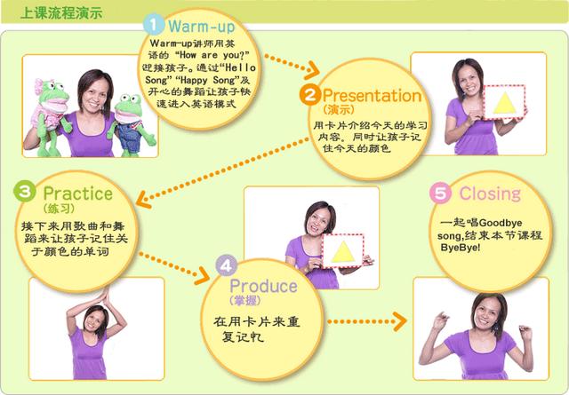 有哪些幼儿英语的学习方法(英语启蒙的方法)