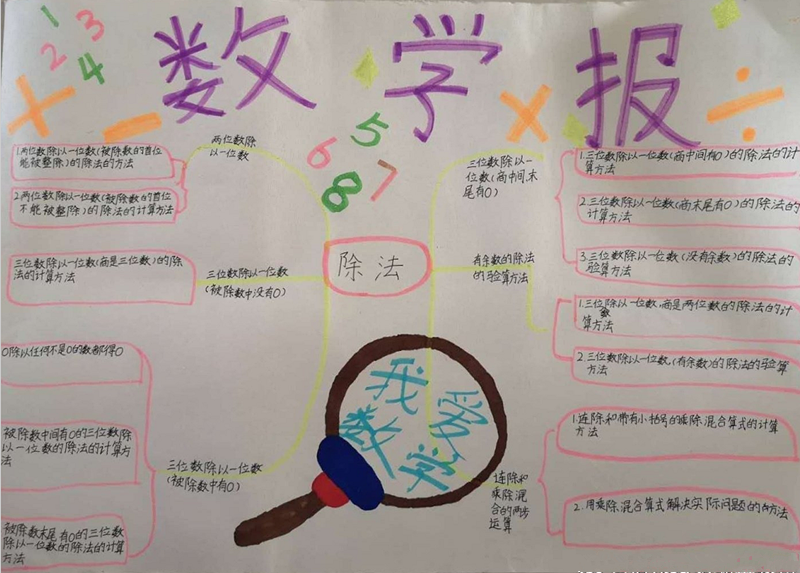 因数及因数的特征是什么(因数及其特征的基本概念)