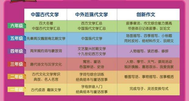 如何提高语文素养作文(提升语文素养的方法)