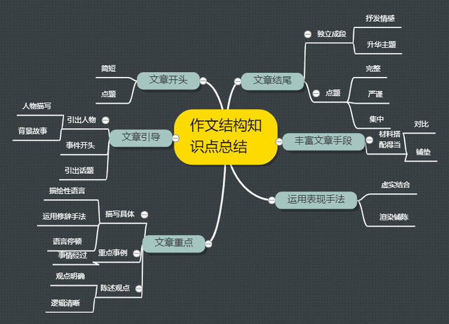 写作文怎么分段(作文常见的分段方式)
