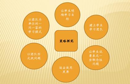 小学学习策略有哪些(适用于小学生的学习策略)