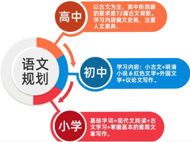 高中一年级学习方法有哪些(高中自学的方法)