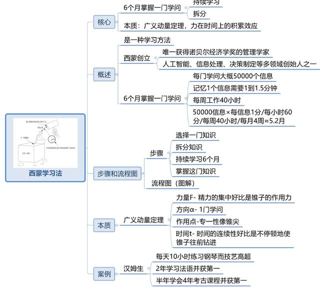 法宣学习方法有哪些(法宣学习方法分享)
