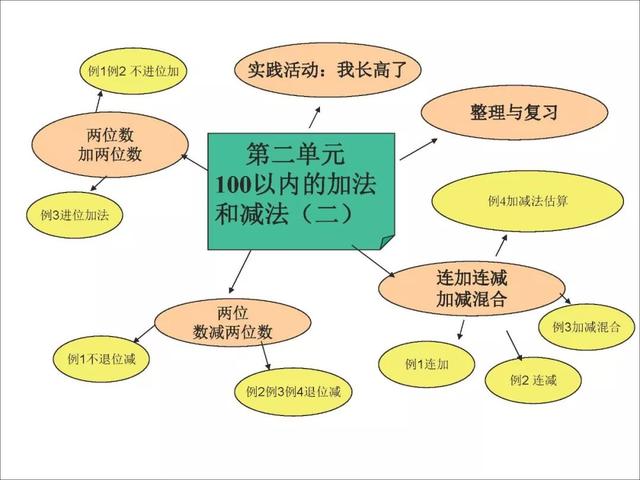 二年级的计算怎么抓好(抓好二年级的计算方法)