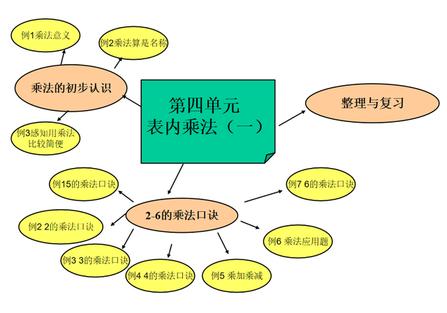 二年级数学学习方法有哪些(数学的学习方法)