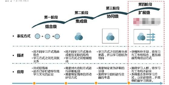 分散式学习方法有哪些(常用的分散式学习方法)