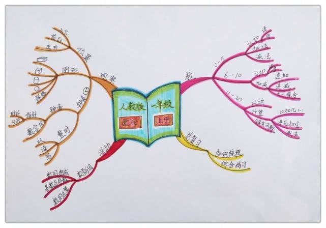 新的学习方法有哪些三年级(三年级的学习规划分享)