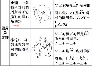 数学圆学习方法有哪些(数学圆的学习方法)