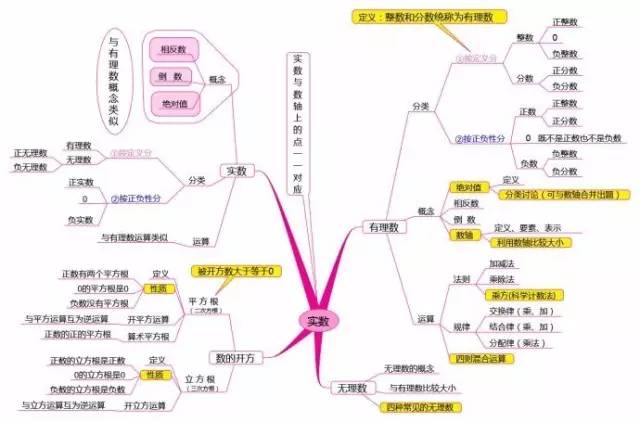有哪些五年级学习方法(五年级的学习方法)