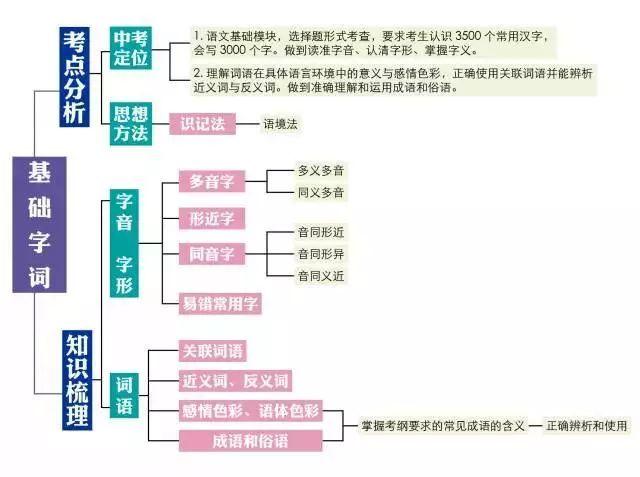 中学语文学习方法有哪些(初中语文五步学习法)