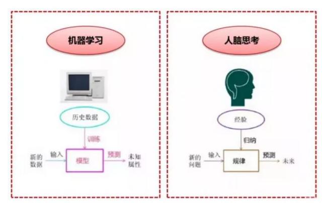传统机器学习方法有什么(常见的传统机器学习方法)