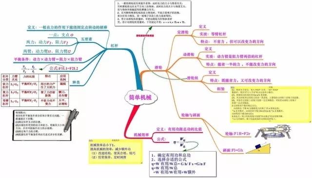 物理初中学习方法有什么(物理初中学习的方法)