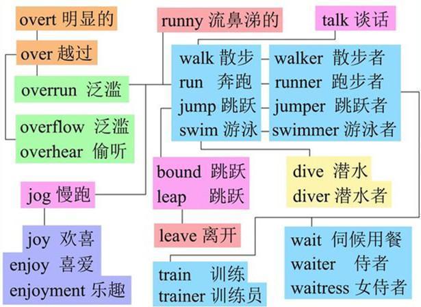 有哪些好的英语学习方法(好的英语学习方法)